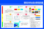 受限空间作业安全管理流程图