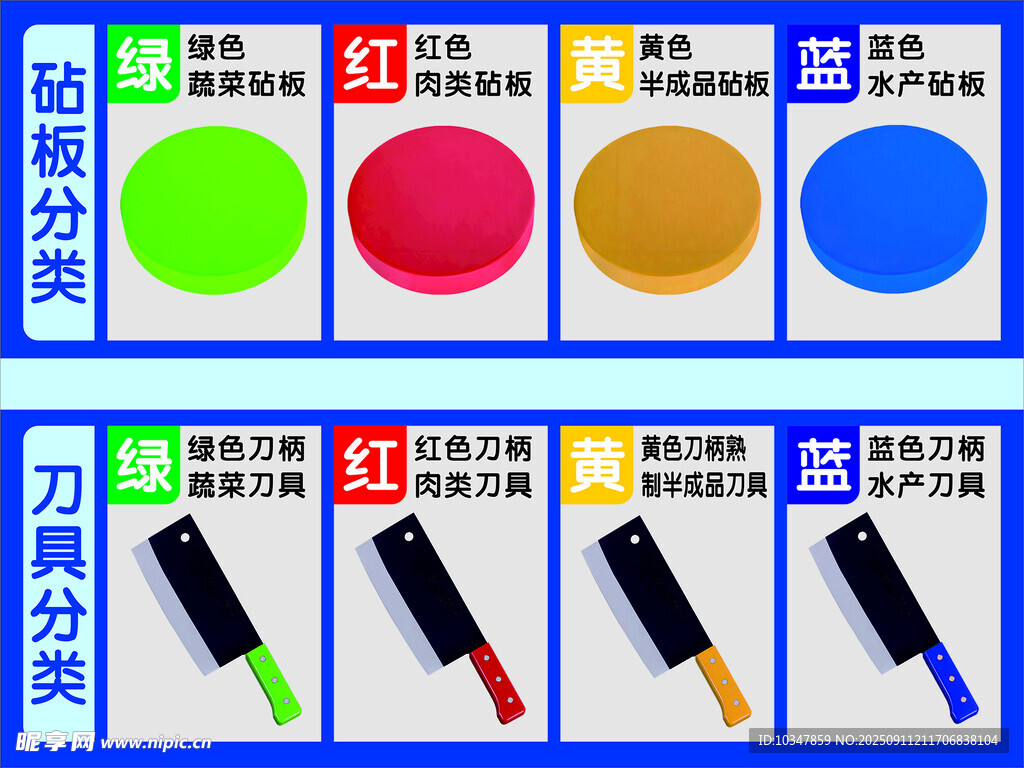 砧板分类及刀具分类