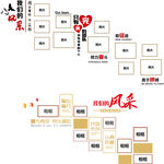 企业发展历程展示