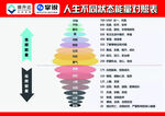 人才流动效能指标树图表
