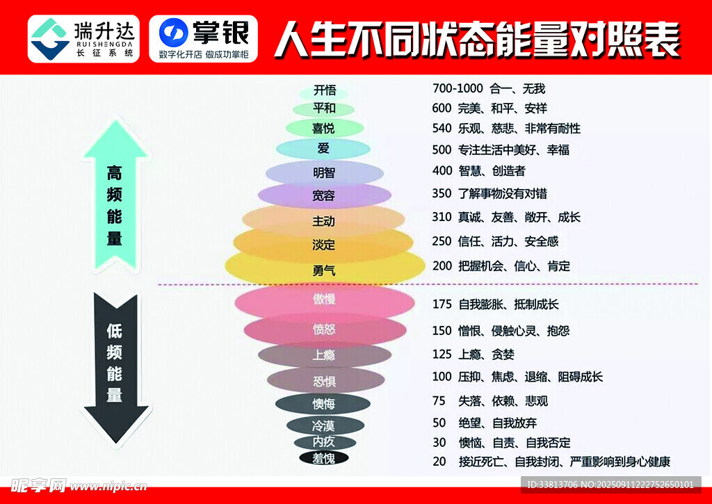 人才流动效能指标树图表