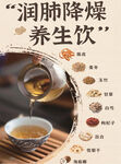 润肺降燥养生茶饮展示