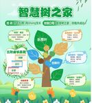 智慧树之家知识架构图