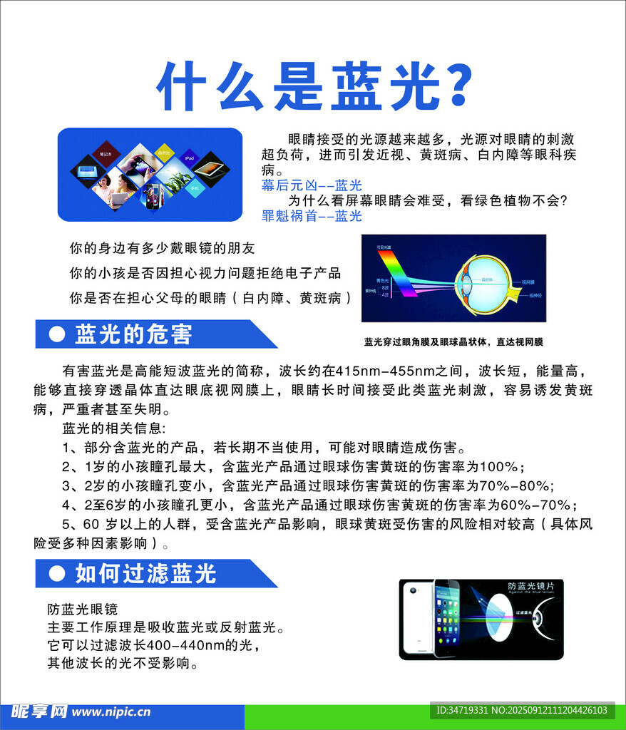 蓝光知识科普介绍