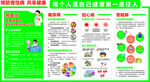 预防慢性病