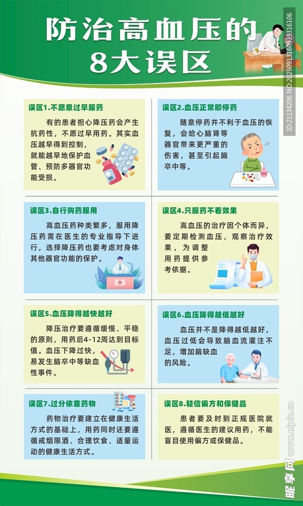 防治高血压的8大误区