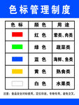 餐厅色标管理制度