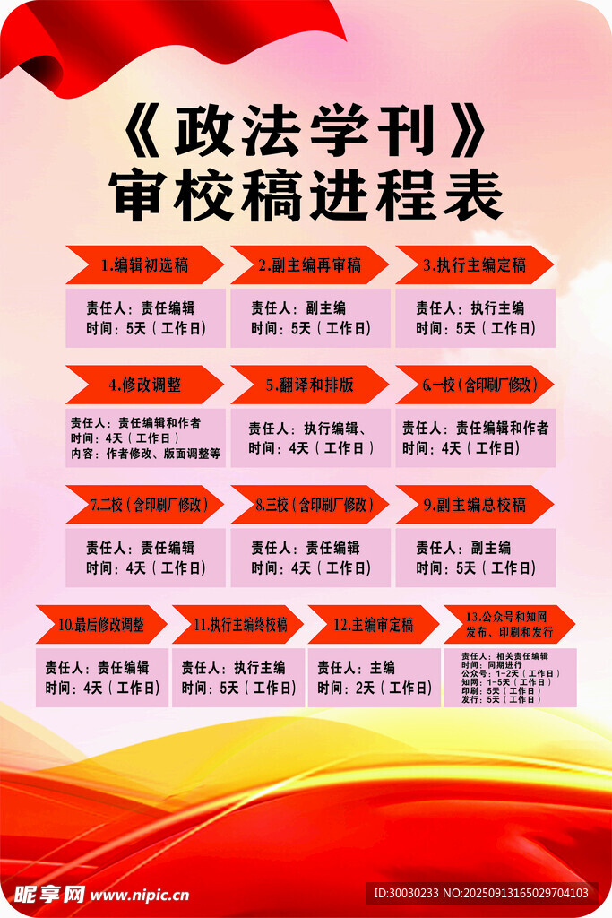 政法学刊审校稿进程表