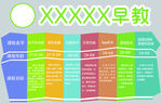 XXXXXX早教课程体系展示