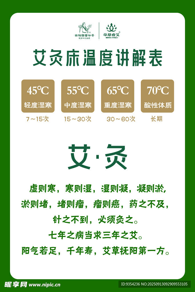 艾灸床温度讲解表