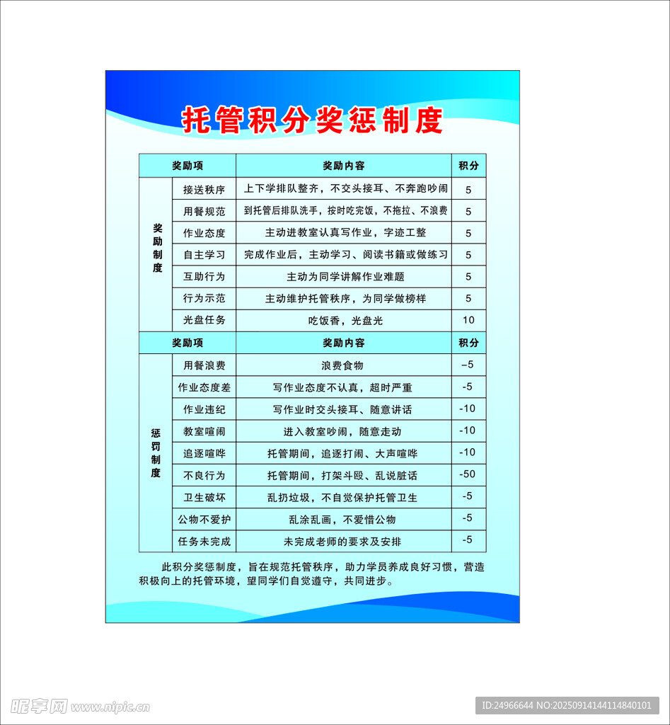 积分奖惩制度