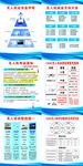 无人机考证就业