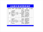企业较大安全风险告知栏