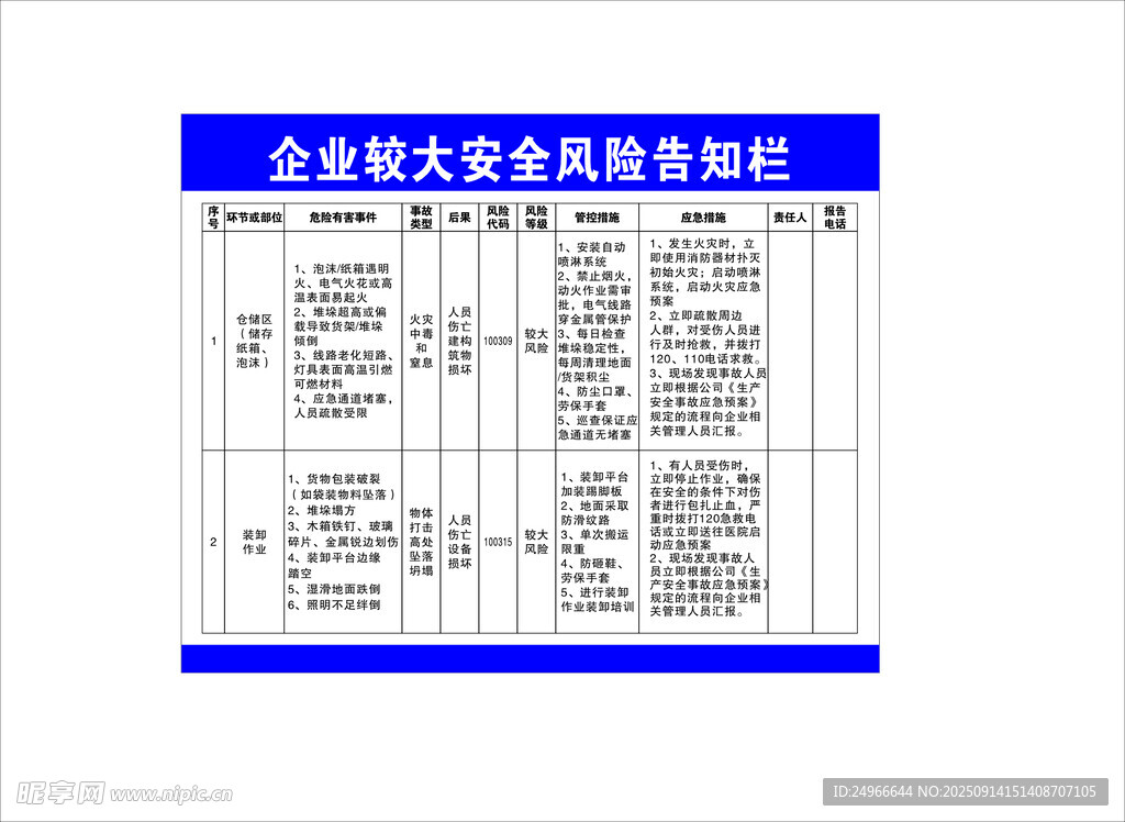 企业较大安全风险告知栏