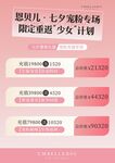 医美七夕