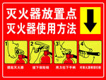 灭火器放置点灭火器使用方法