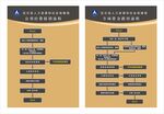 流程图 