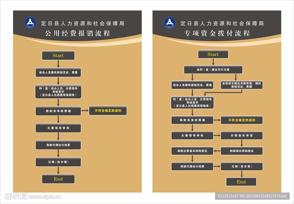流程图 