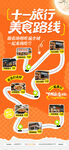 美食旅行路线图