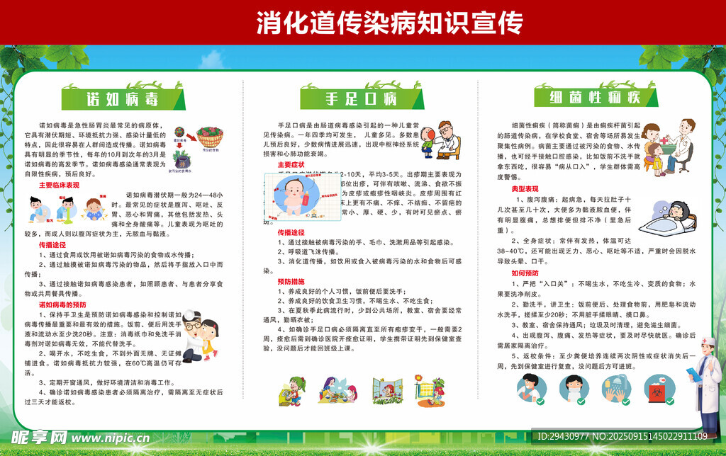 消化道疾病预防宣传栏校园
