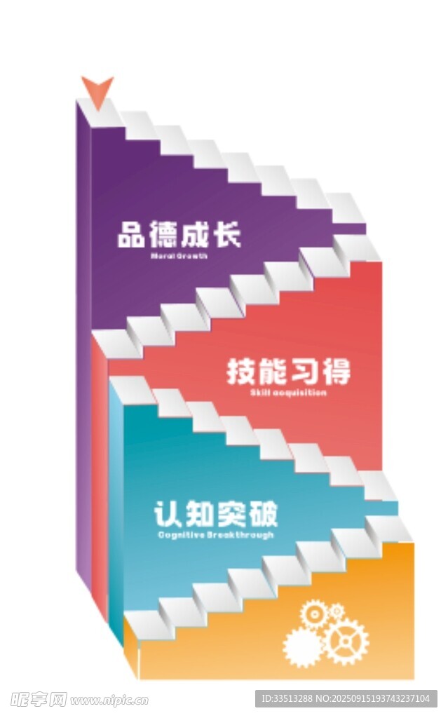 晋升阶梯图