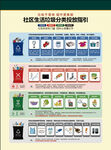 垃圾分类指南图表展示