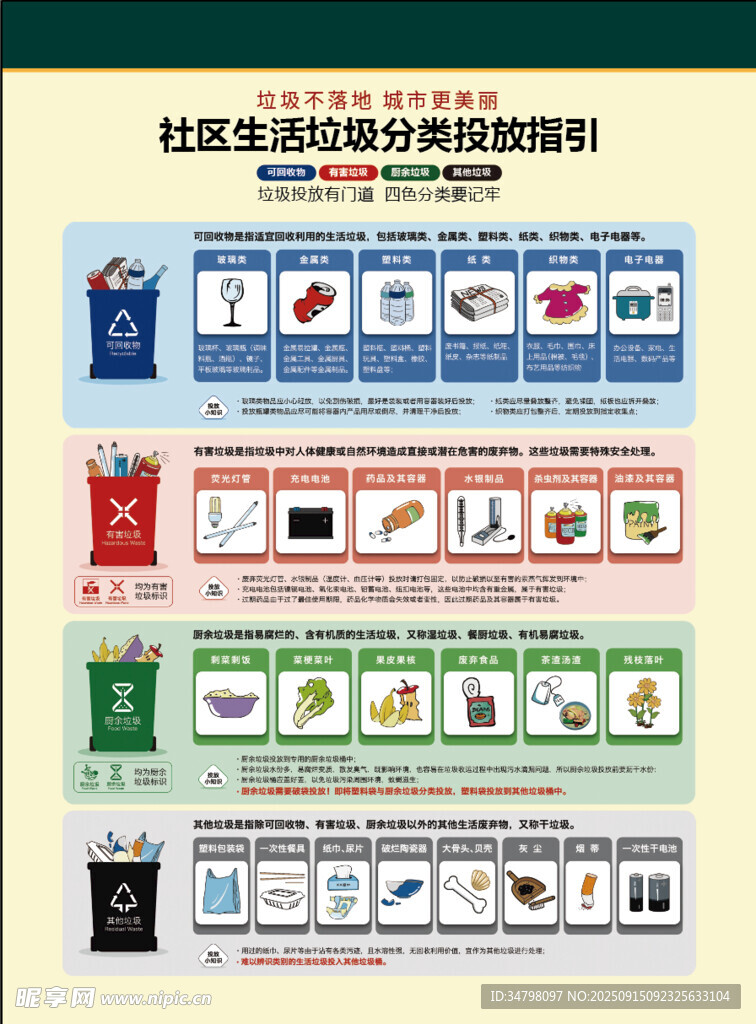 垃圾分类指南图表展示