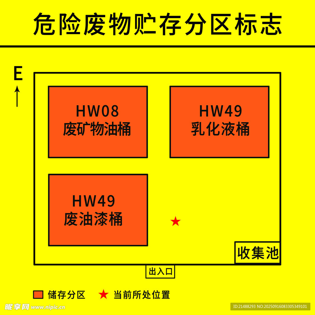 危险废物贮存分区标志图