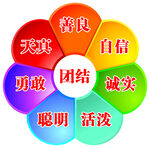 儿童美德品质之花