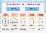 课程体系框架图
