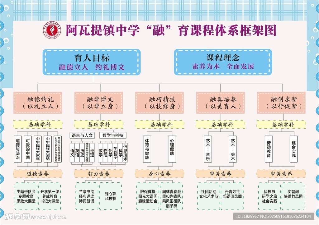 课程体系框架图