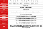 硅片晶片基本参数表格
