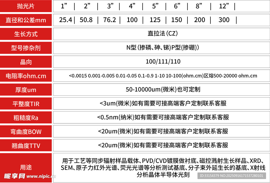 硅片晶片基本参数表格