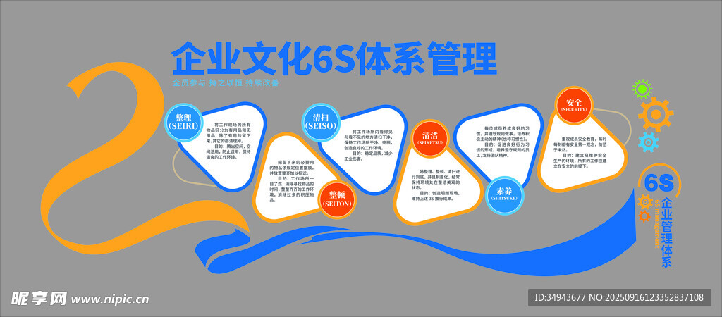 2021年业务数据系统概览