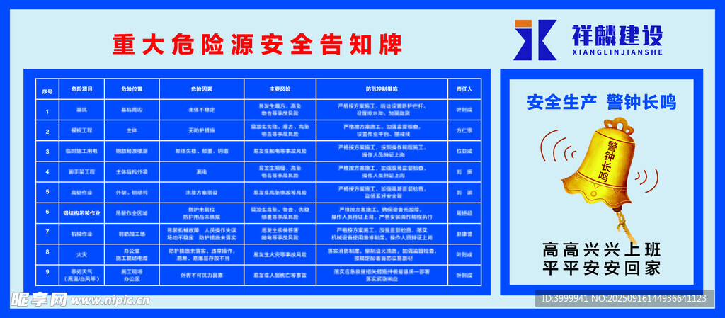 重大危险安全告知牌