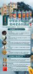 贵州酒业工艺 海报