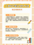 记笔记方法海报