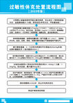过敏性休克处置流程图_蓝制度牌