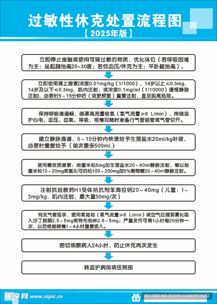 过敏性休克处置流程图_蓝制度牌