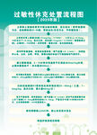 过敏性休克处置流程图_绿制度牌