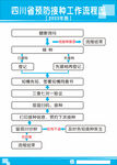 四川省预防接种工作流程图_蓝制