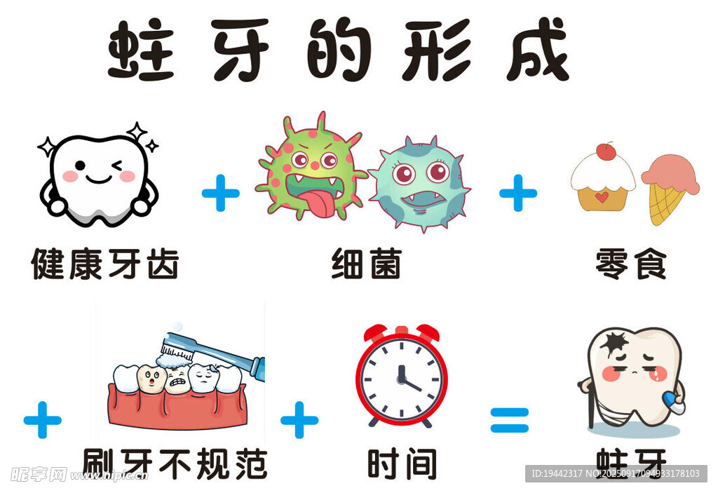 蛀牙的形成