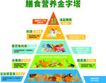 养老院膳食营养金字塔
