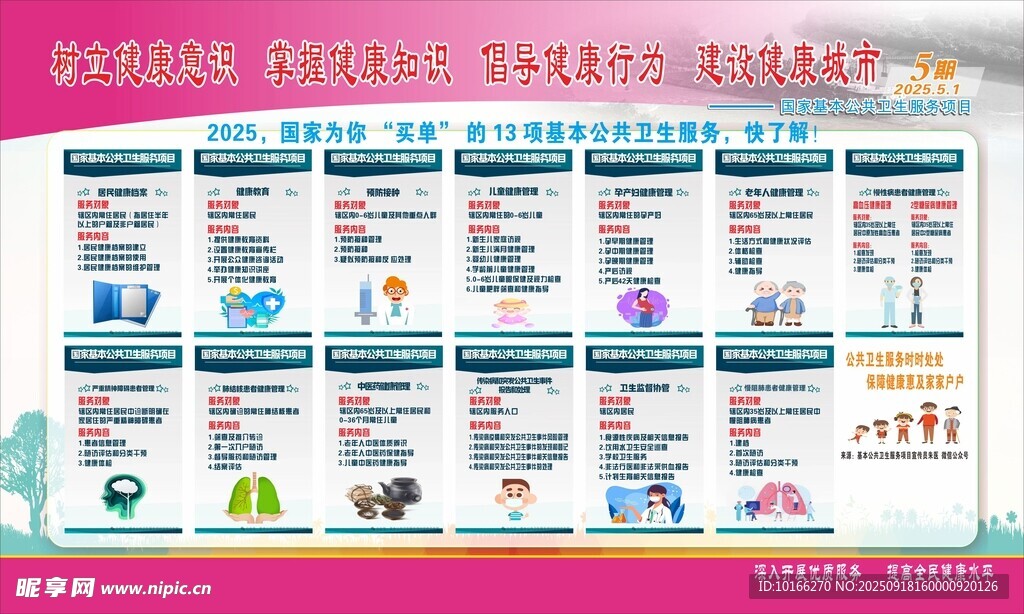 国家基本公共卫生服务项目