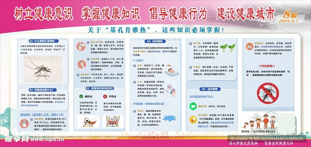 基孔肯雅热知识