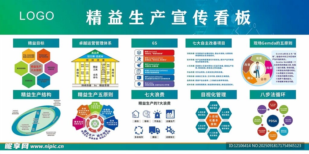 精益生产宣传看板展示