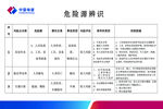 危险源辨识牌施工区域 禁止通行