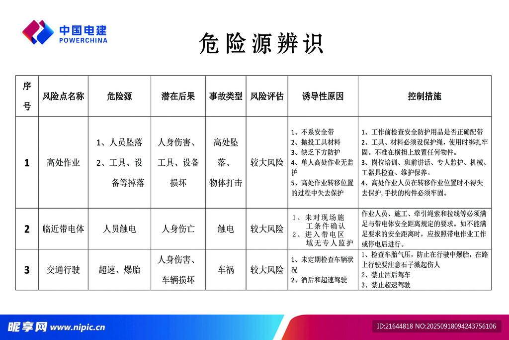 危险源辨识牌施工区域 禁止通行