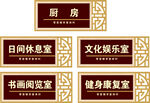 社区功能室标识牌展示