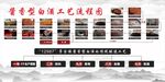 酱香型白酒工艺流程图
